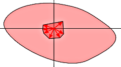 [Drawing of a unit polytope in the set of admissible disturbances]
