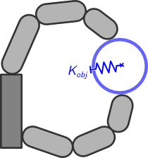 [Schematic drawing of a hand grasping an object, with the cartesian stiffness of the object represented by a spring attached to it]